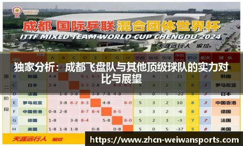 独家分析：成都飞盘队与其他顶级球队的实力对比与展望