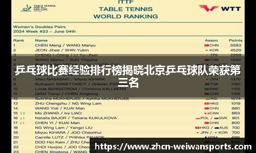 乒乓球比赛经验排行榜揭晓北京乒乓球队荣获第三名